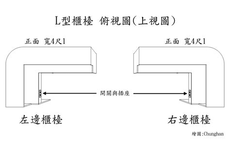 左邊右邊怎麼分|【左邊右邊怎麼分】左邊右邊傻傻分不清？鏡像字大解密！